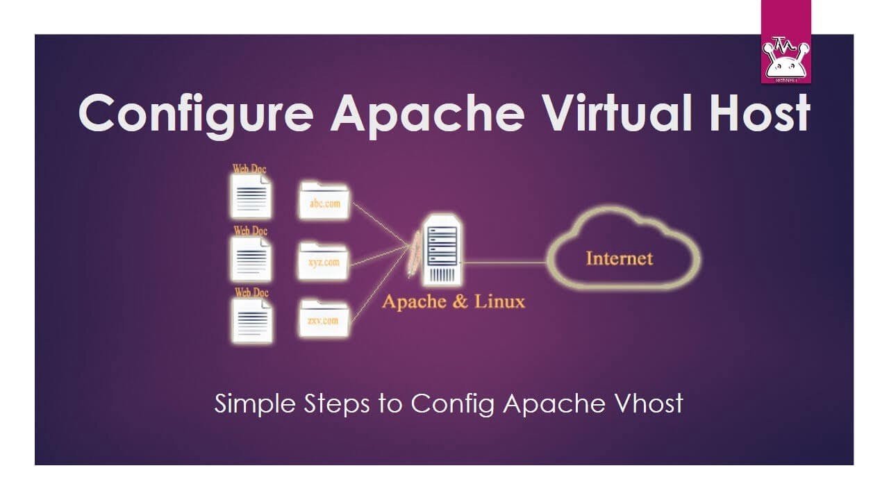 Apache host. Виртуал хост. Apache хостинг. Apache Linux. Step config Linux.