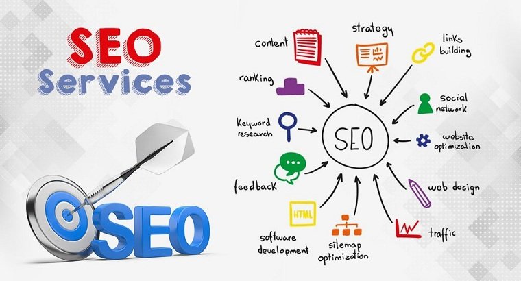 Search Engine Optimization