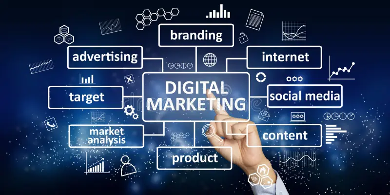 Best Digital Marketing Agency in Dubai with SEO and web development