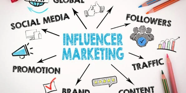 online marketing strategy
