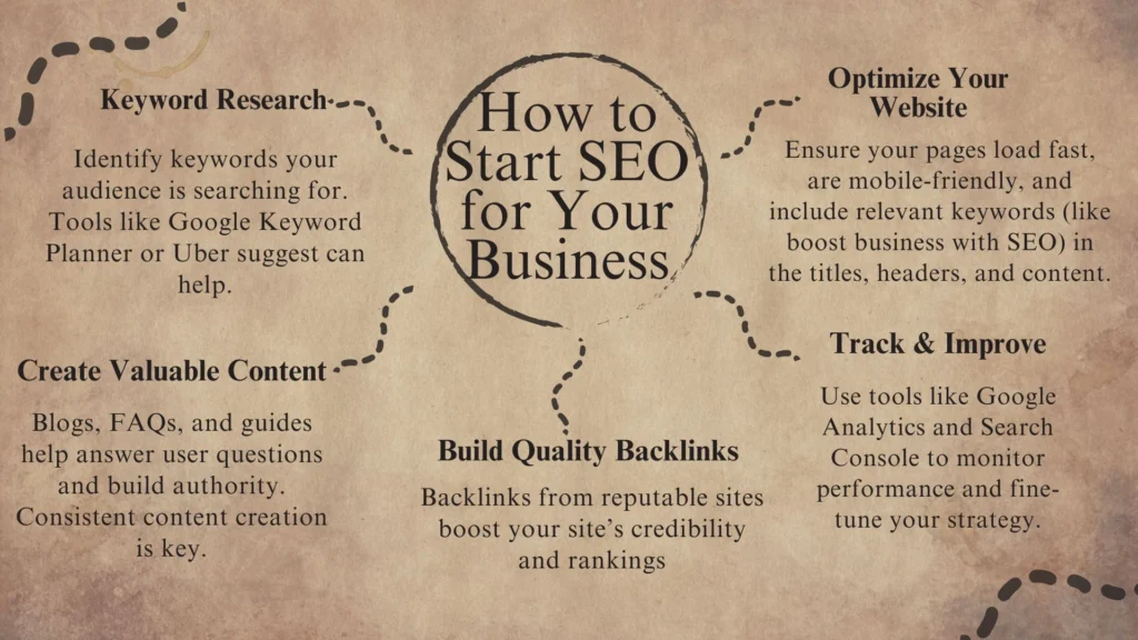 Boost business with SEO