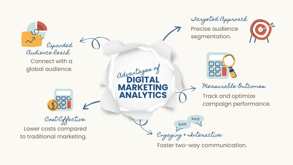 Digital marketing analytics Advantages