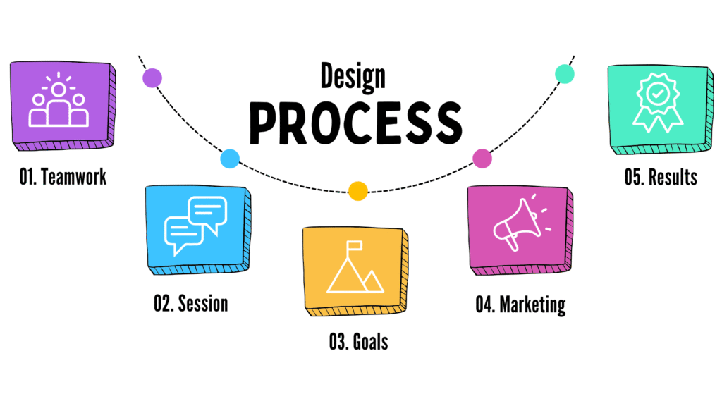 comparing WordPress and custom website